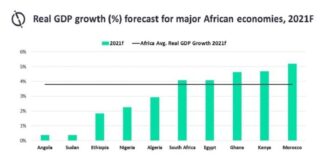 Nigeria Pitching On ICT As Morocco, Kenya, Ghana Are Africa’s fastest-growing economies